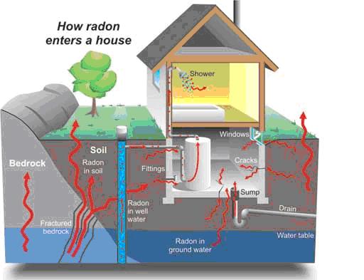 lung-cancer-radon-house